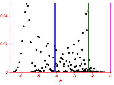 Strength function